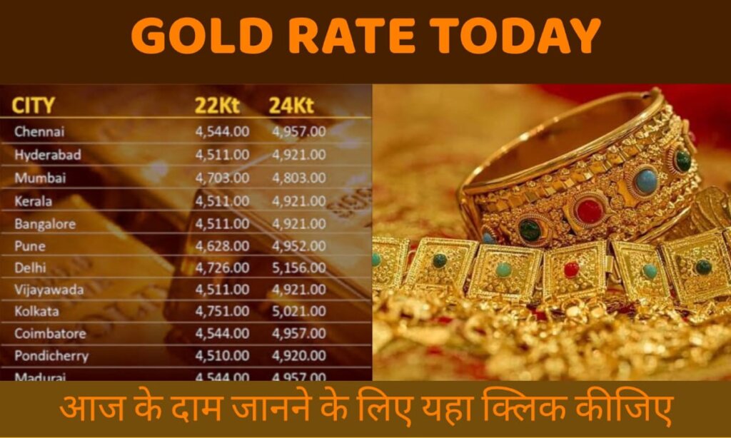 Today's Gold Rate